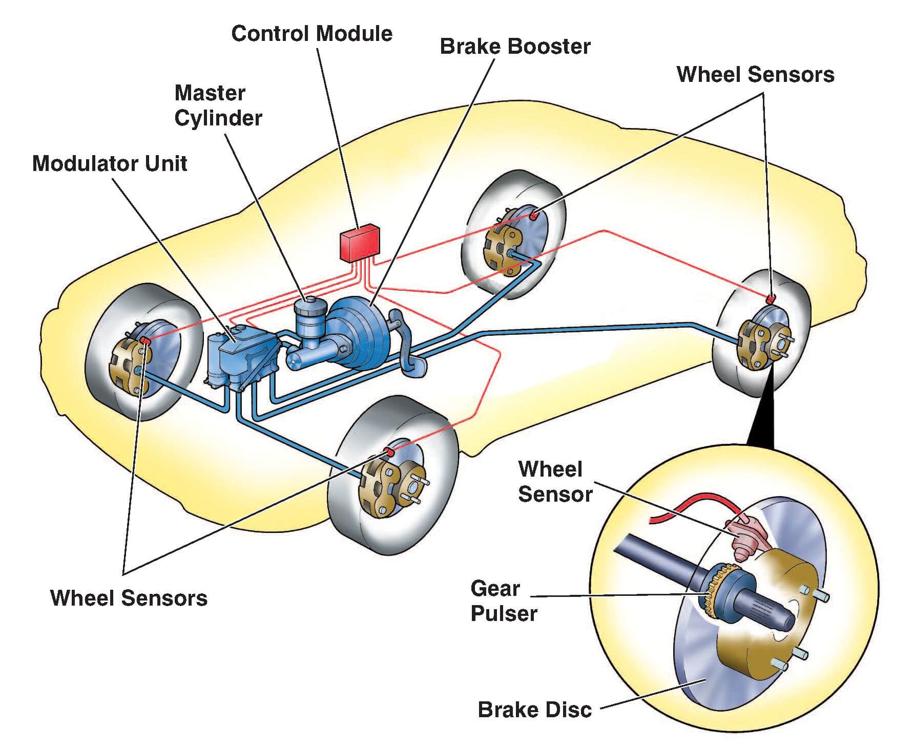 ABS brake system diagram at JCR Auto Repair